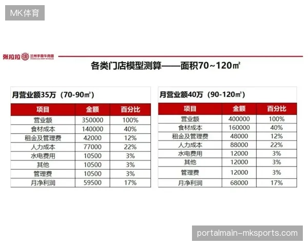 赛事服务市场整合潮中，传统单一导向的观赛设备部署模式正在被动态流媒体协议纠偏
